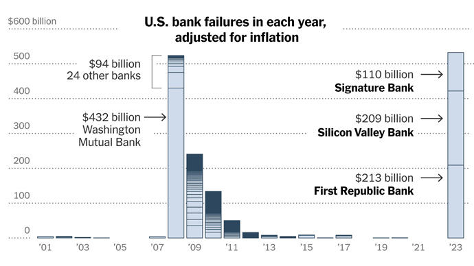 USbanks