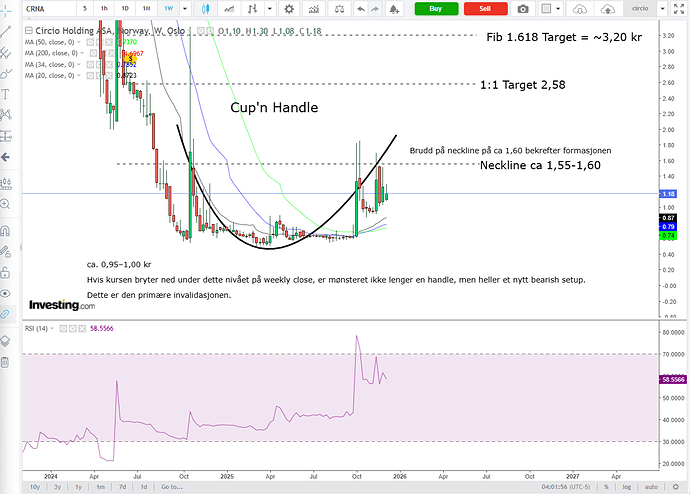 Circio_1W_10.12.kl0957