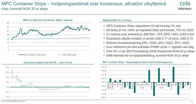 DnB om MPCC 13.05.22