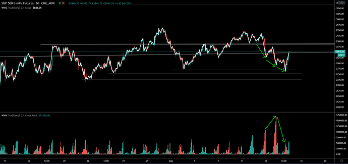 s&p500