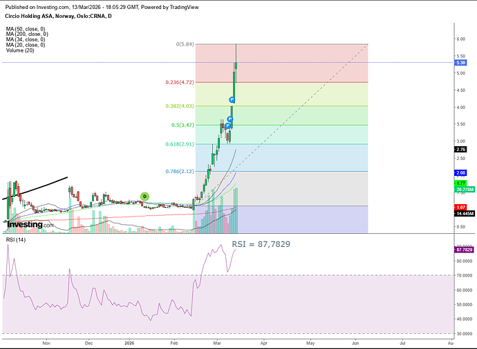 teknisk circio uke fom 16.03
