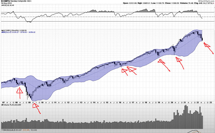 nasdaq-bollinger-band