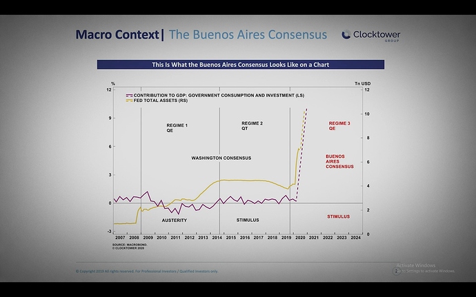 The Buenos Aires Consensus