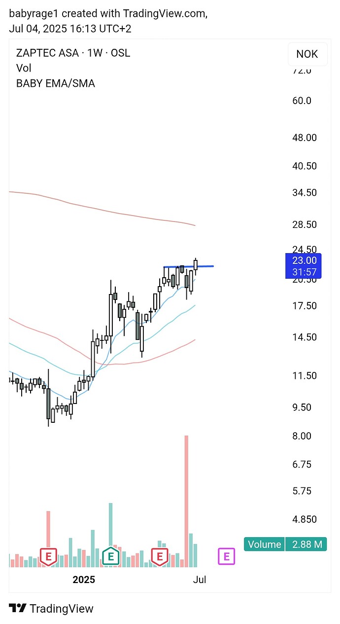 TradingView_Screenshot_1751638383063