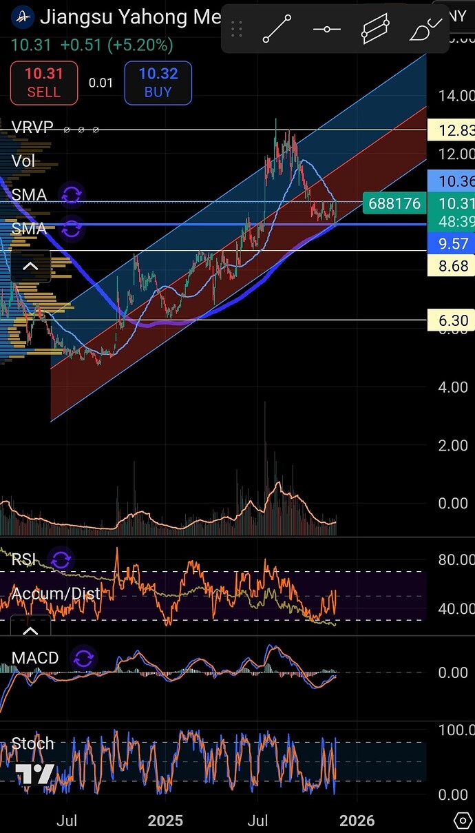 Screenshot_20251125_075633_TradingView