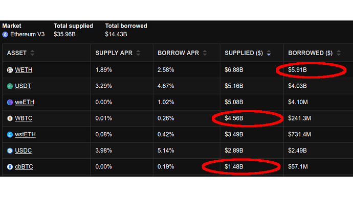 ETHshorting