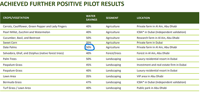 Resultater av piloter etter Q1 2022