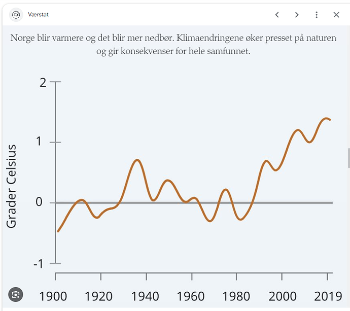 Temperatur norge