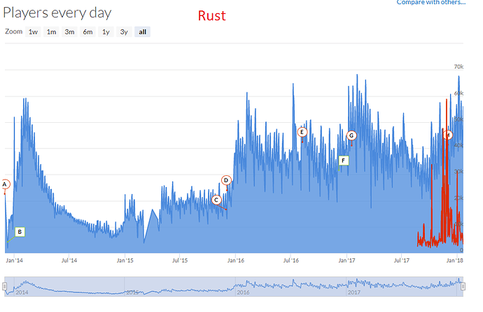 Rust