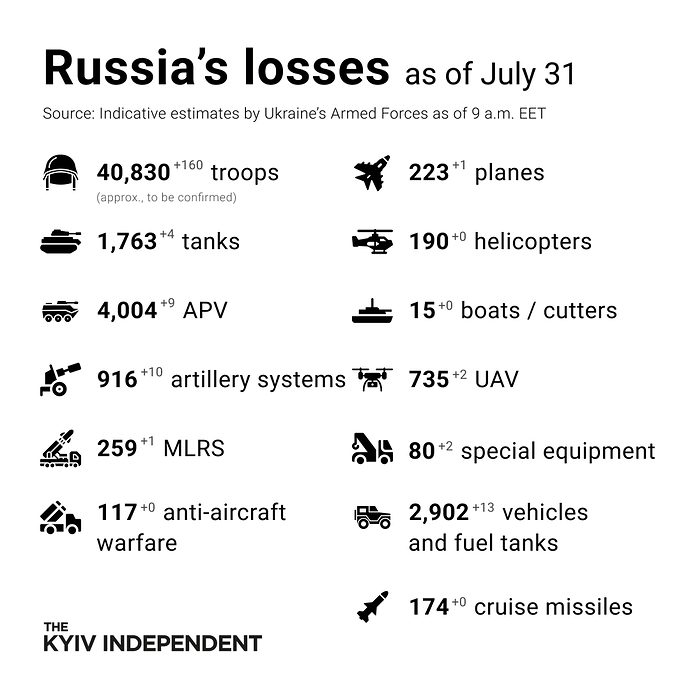 31 july Losses