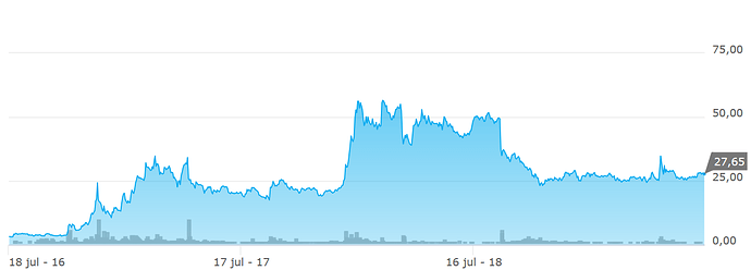 Screenshot_2019-07-15%20PCI%20Biotech%20Holding%20(PCIB)%20-%20Kj%C3%B8p%20aksjen%20p%C3%A5%20Millennium%20OSE%20-%20Nordnet