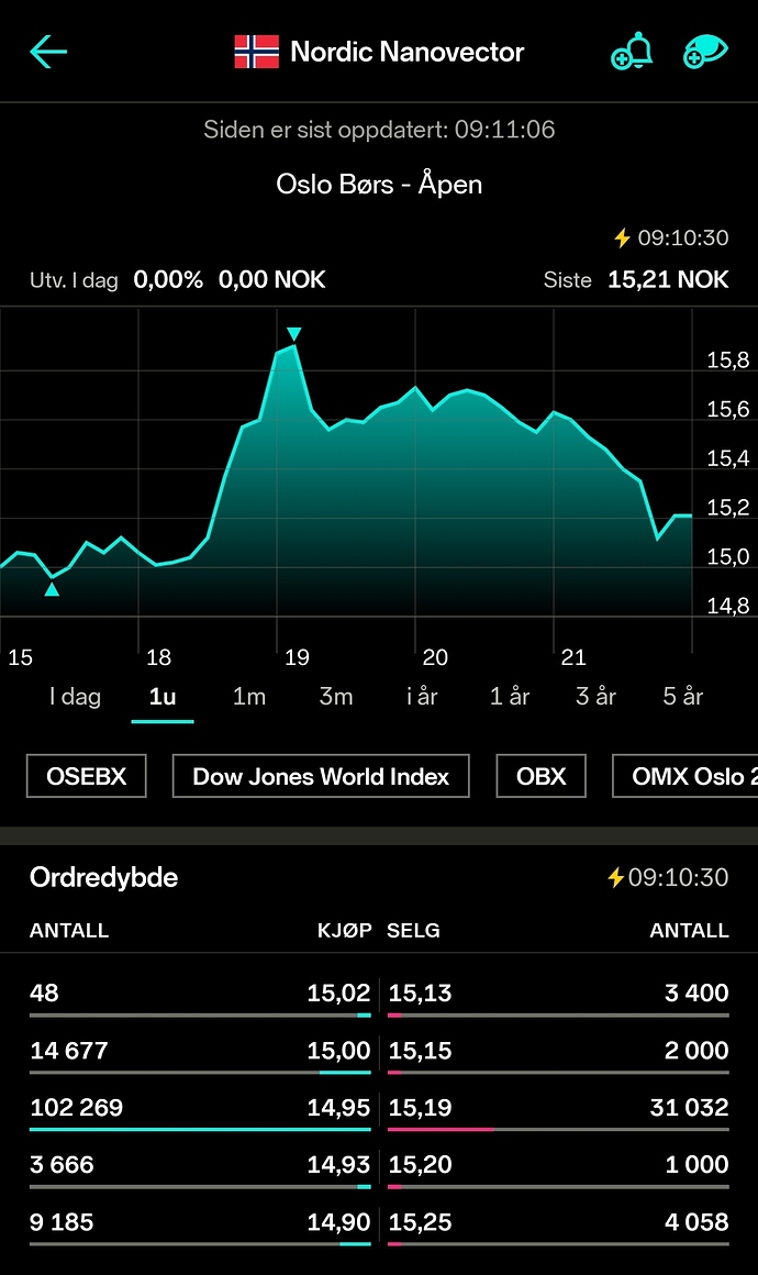 Screenshot_20210122-091117_Nordnet