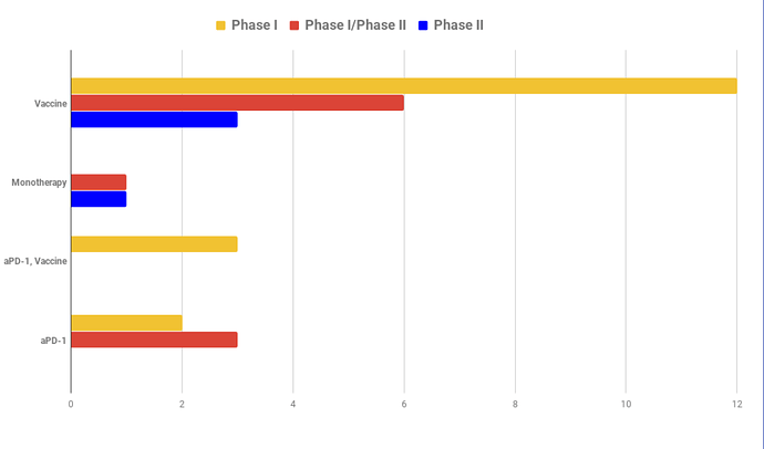 hiltonol%20pipeline1