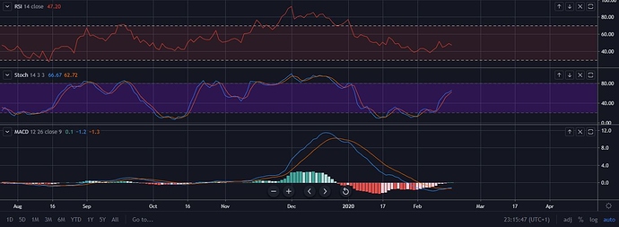 PCIB Daily