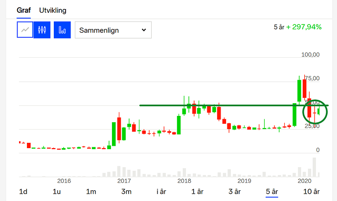 Screenshot_2020-04-17 Kjøp PCI Biotech Holding (PCIB) aksjer på Oslo Børs