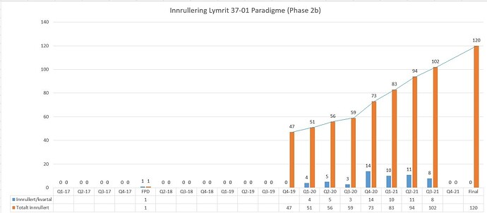 NANO Q321