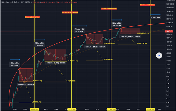 11 yrs resistance