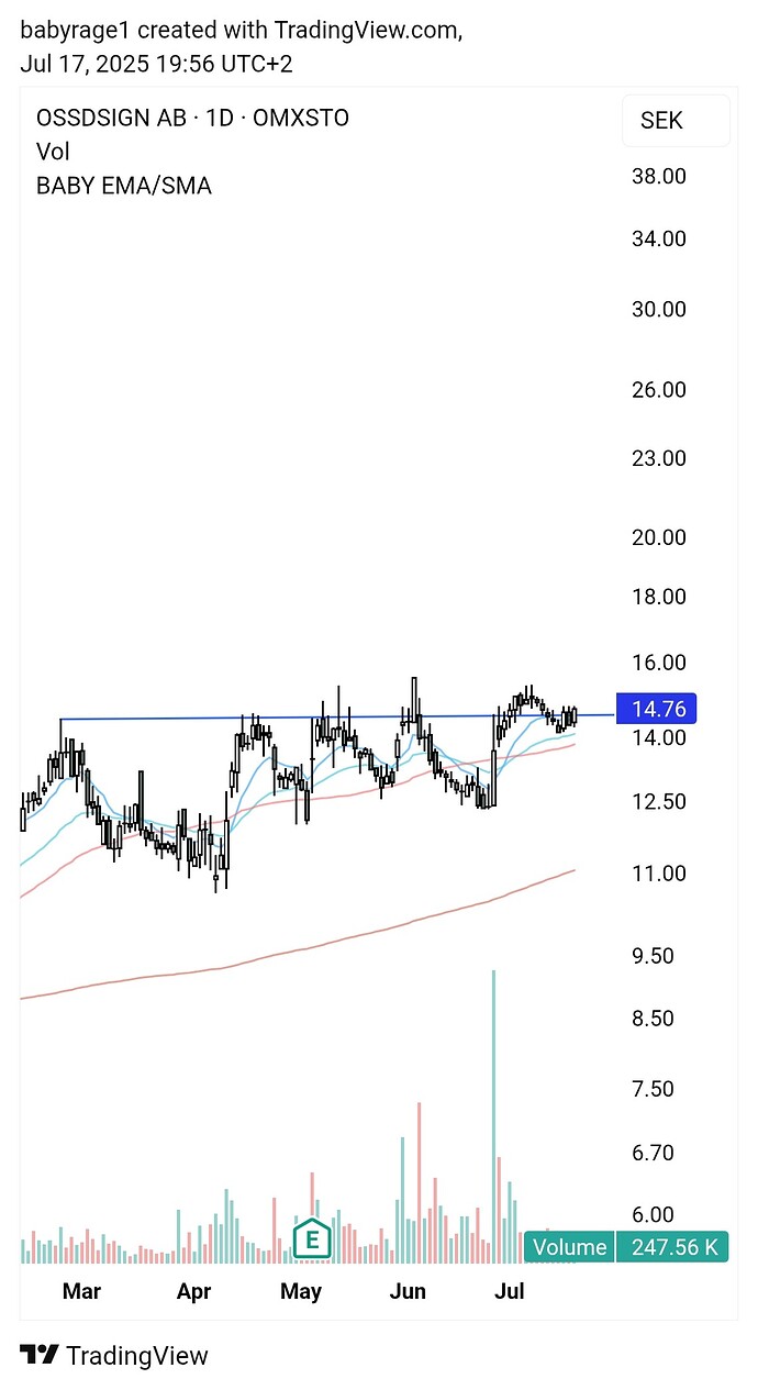 TradingView_Screenshot_1752775001388
