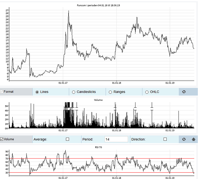 rsi