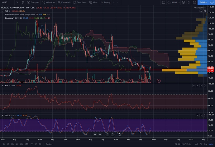 NANO%20Weekly