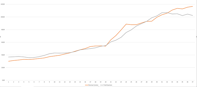 revenuevsexpenses