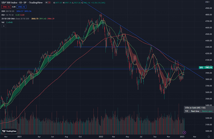 spx