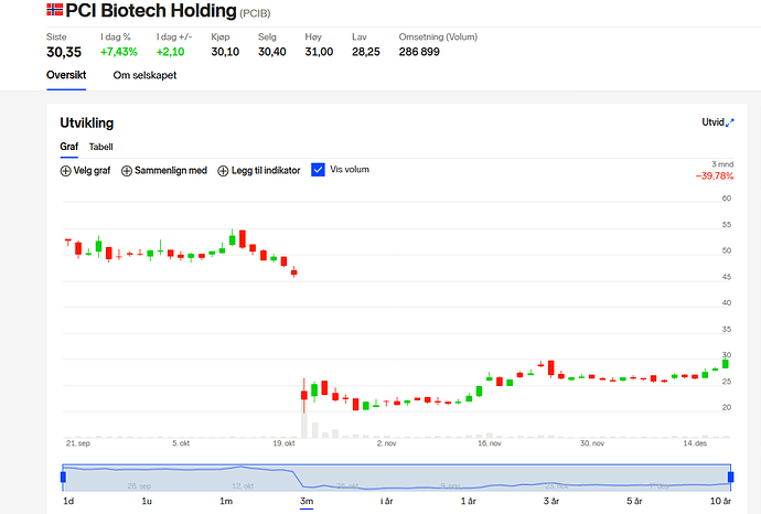 Screenshot_2020-12-17 Kjøp PCI Biotech Holding (PCIB) aksjer