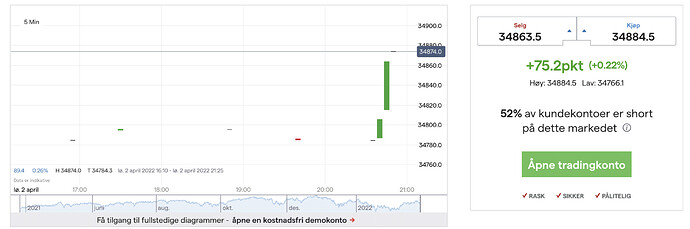 Skjermbilde 2022-04-02 kl. 20.53.14