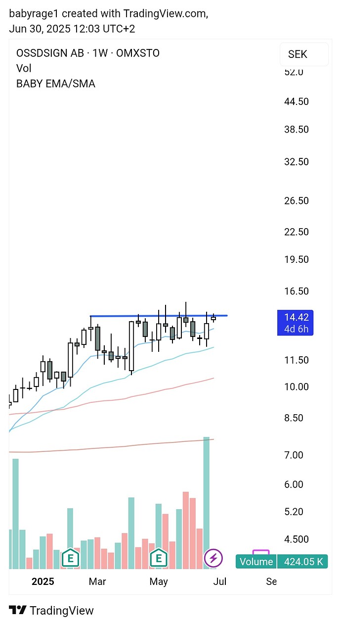 TradingView_Screenshot_1751277785607