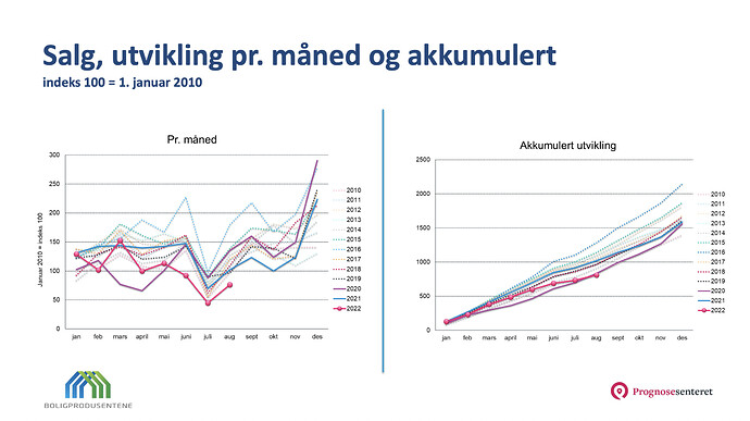 Skjermbilde 2022-09-15 kl. 22.40.42