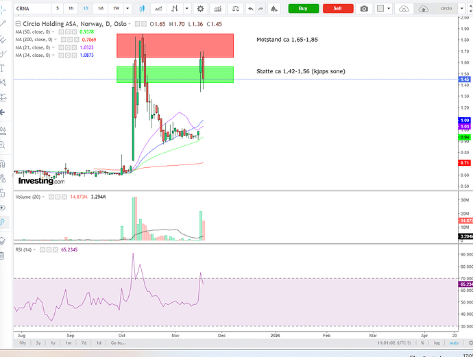 Circio børs 19.11_3