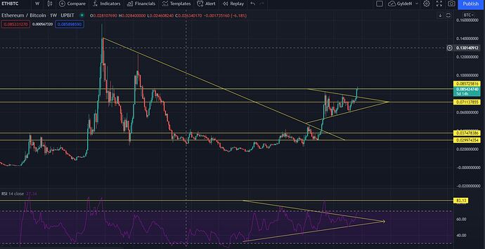 ethweek