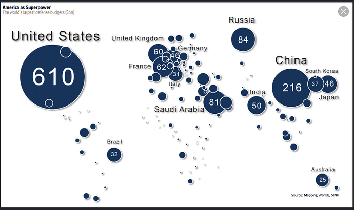 Money by country