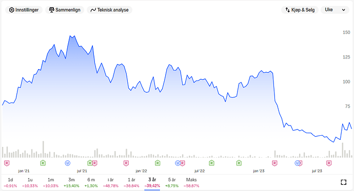 pho_quarterlypresentation_stock_change