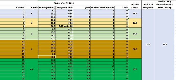 Status%20byQ22019