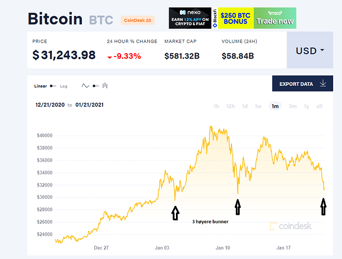 Bitcoin2