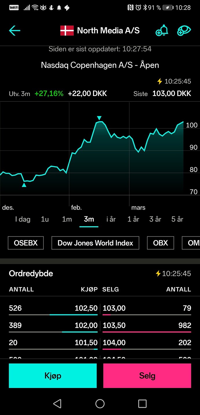 Screenshot_20210324_102843_com.nordnet