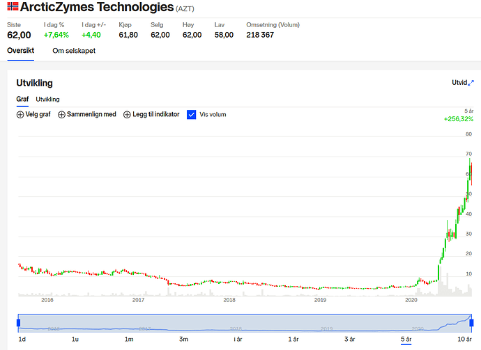 Screenshot_2020-09-03 Kjøp ArcticZymes Technologies (AZT) aksjer
