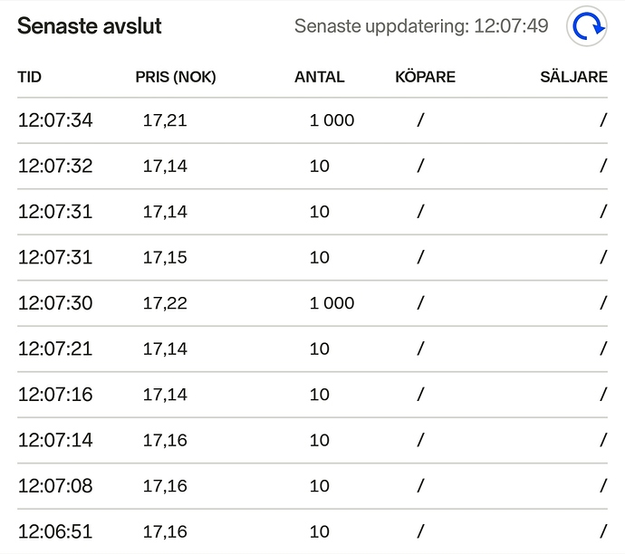 Screenshot_20190405-120756_Nordnet