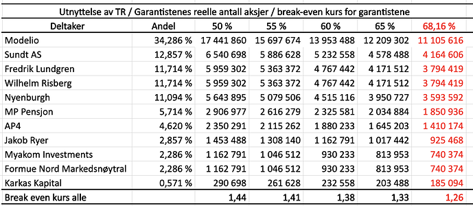 Skjermbilde 2021-12-17 kl. 07.20.01