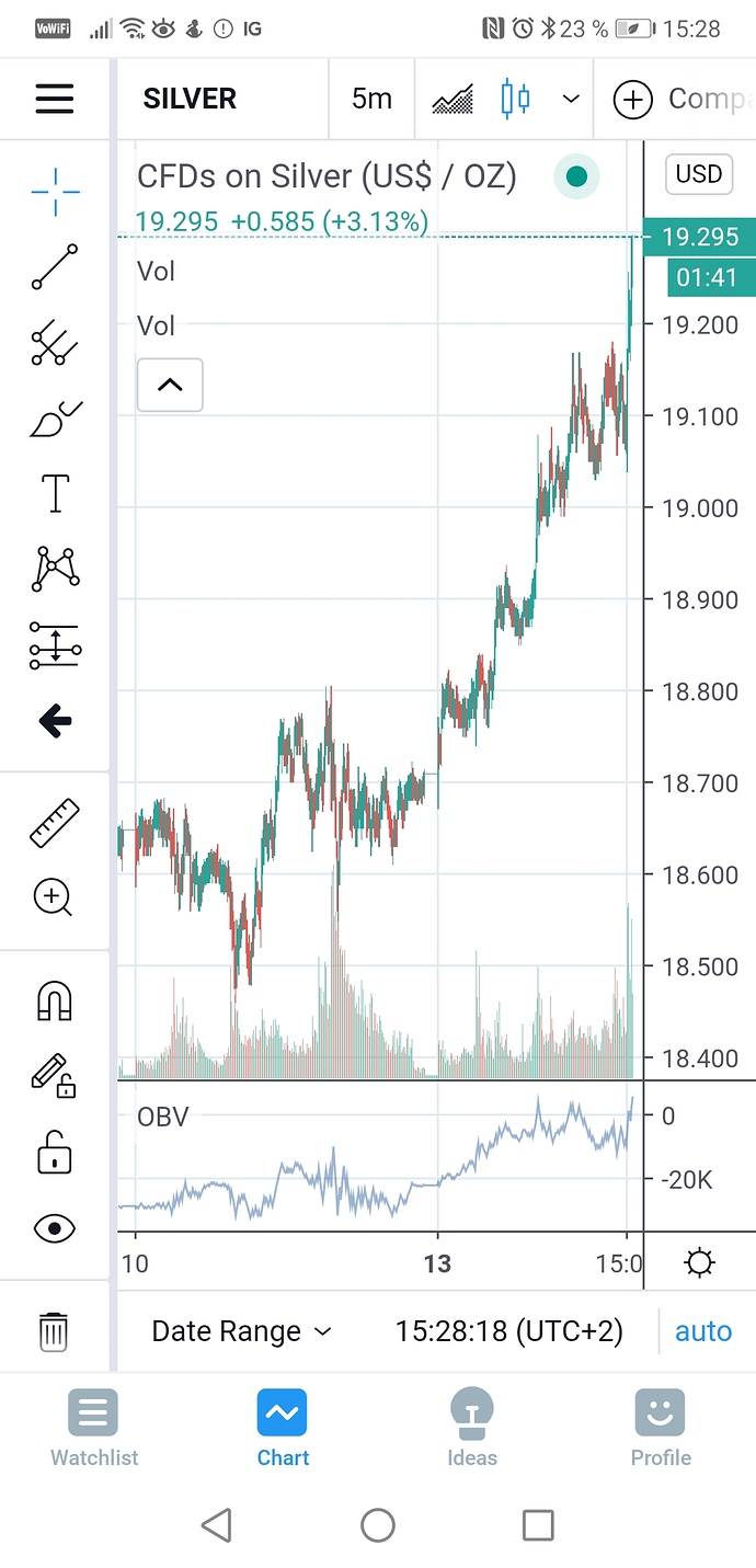 Screenshot_20200713_152819_com.tradingview.tradingviewapp