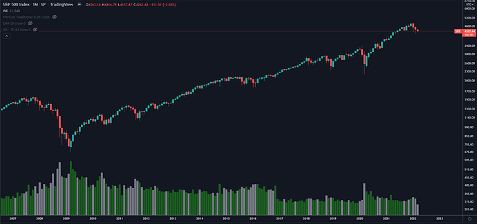 S&P