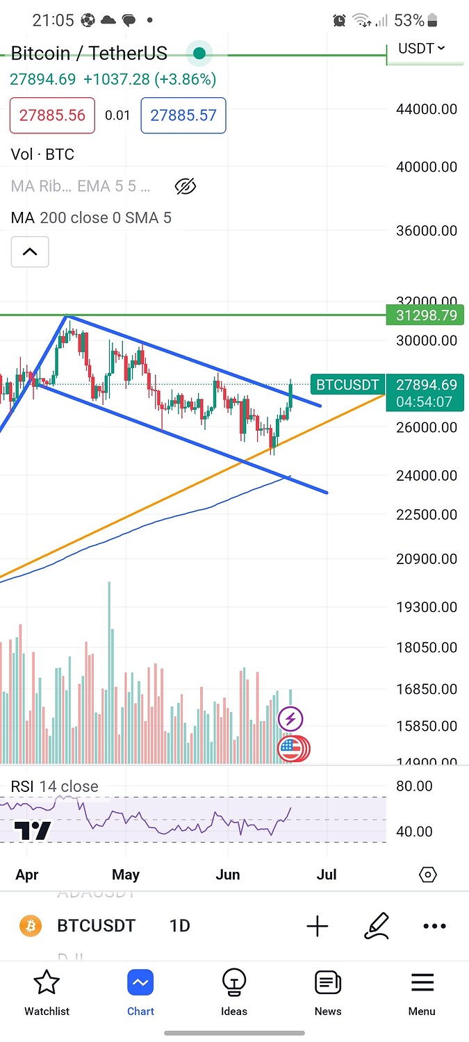 Screenshot_20230620_210554_TradingView