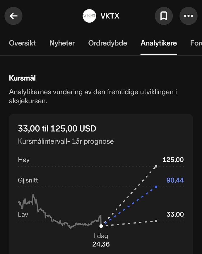 Screenshot_20250820_080603_Nordnet