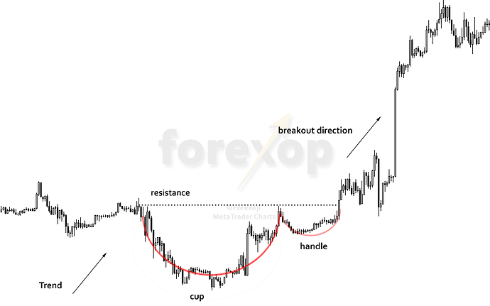 cup_and_handle_example