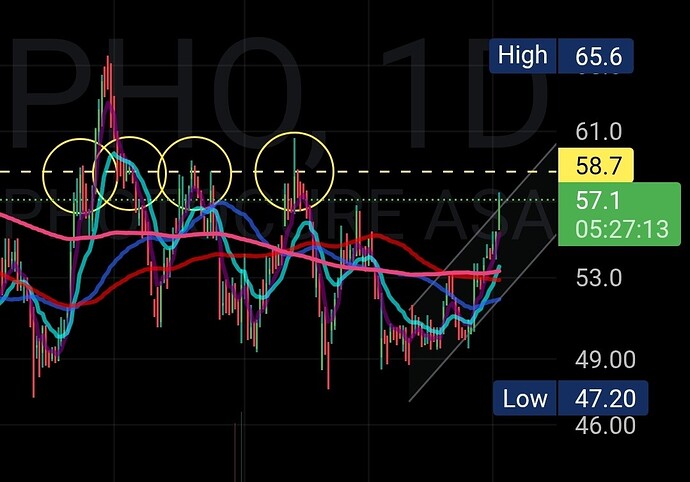 Screenshot_20250703_110253_TradingView