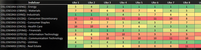 ranking