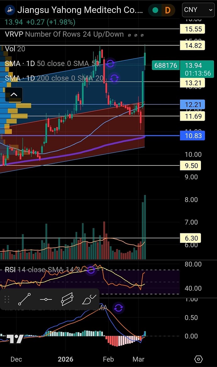 Screenshot_20260305_073113_TradingView