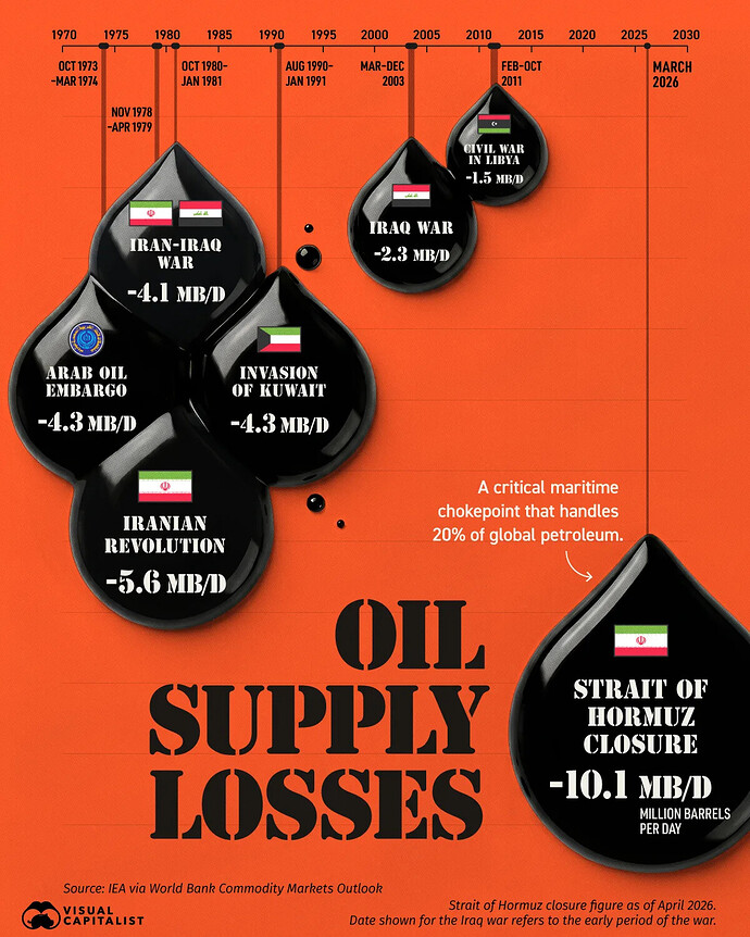 Oil_Supply_Losses
