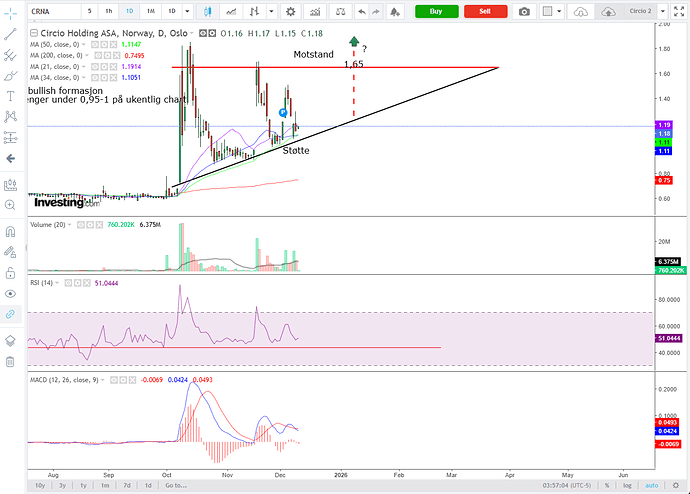 Circio_1D_10.12.kl0957